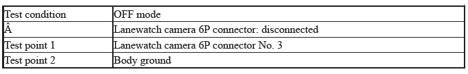 Sight Support